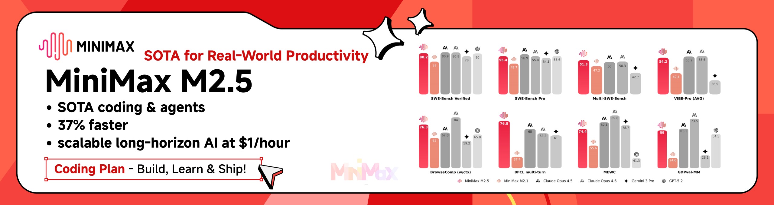 MiniMax