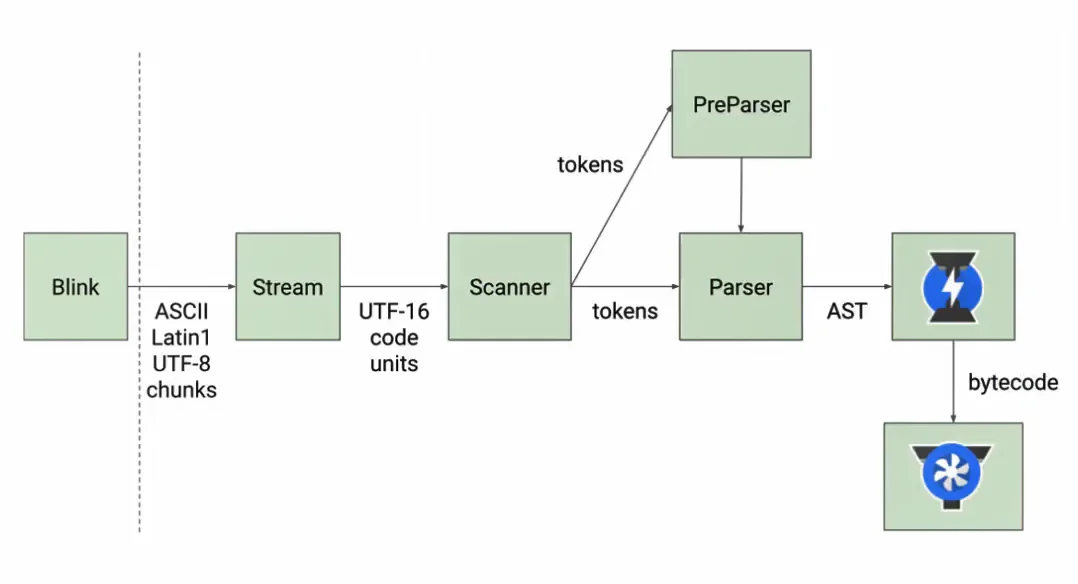 image-20221125094148365